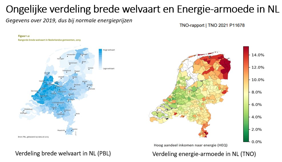 Ongelijke verdeling brede welvaart en energie armoede in nl