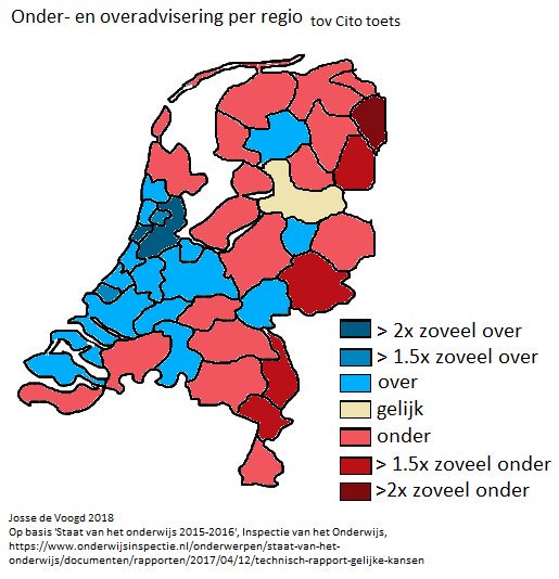 CITO advies